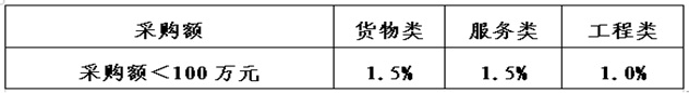 C:UserslenovoDesktopQQ图片20220527143142.png