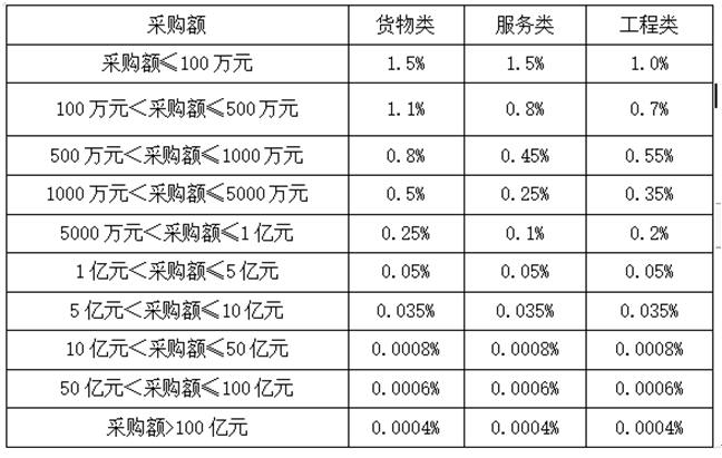 C:UserslenovoDesktopQQ图片20220527143030.png